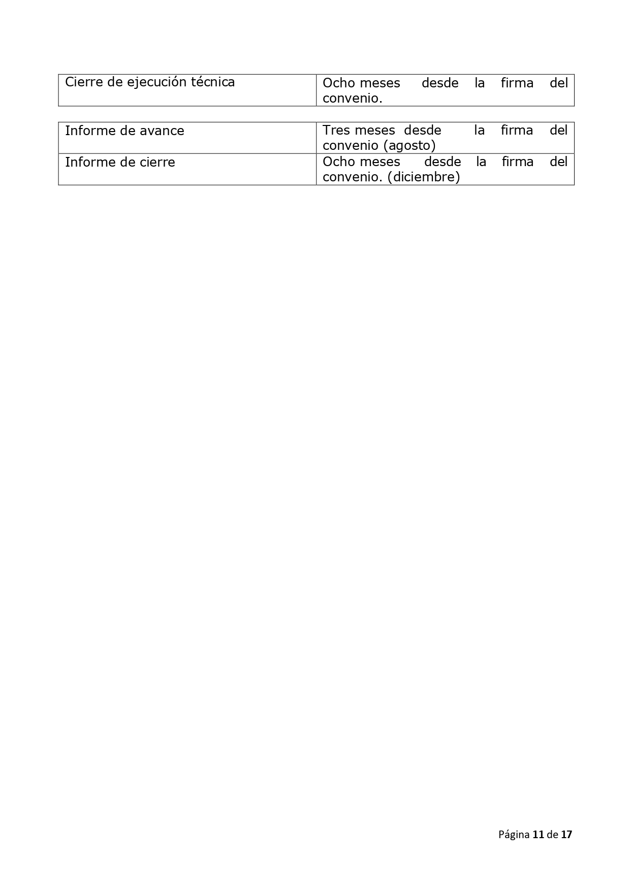 RED21991 Bases concurso 2025 Iniciativas estudiantiles de Vinculación con el Ecosistema Público Regional Userena page 0011