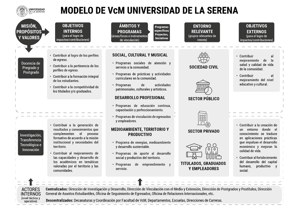modelo 1
