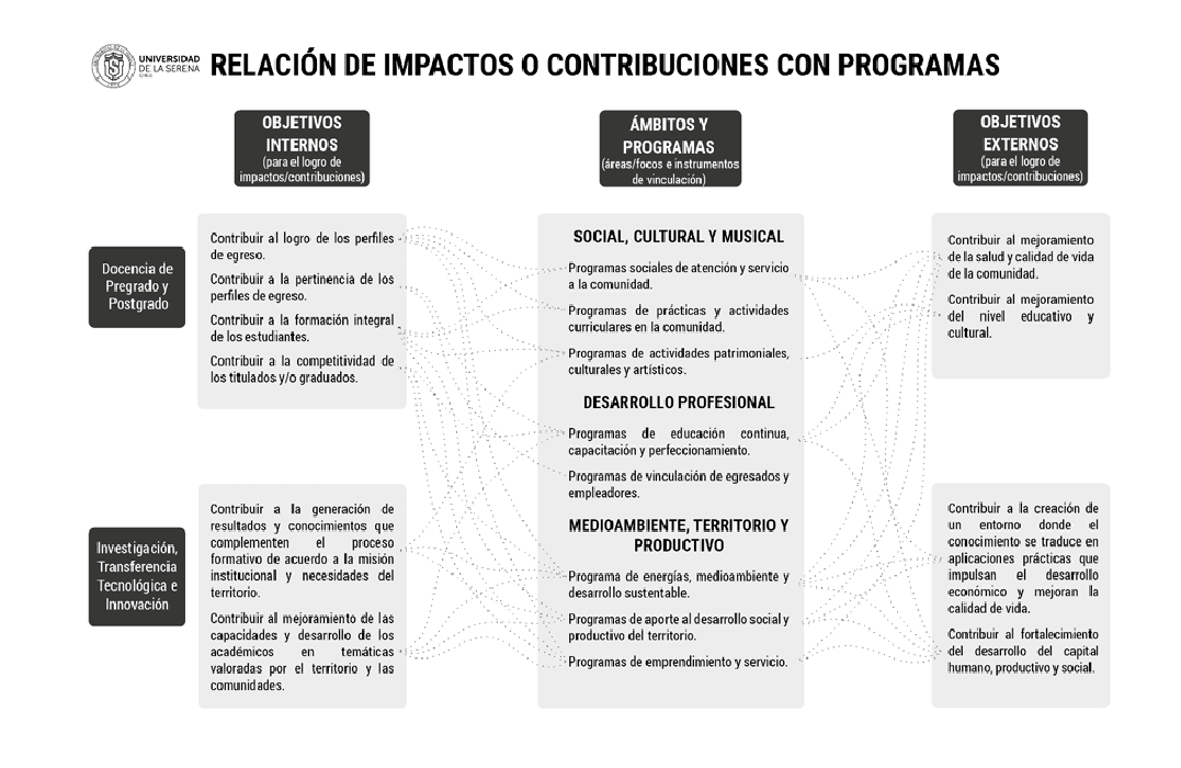 modelo 2